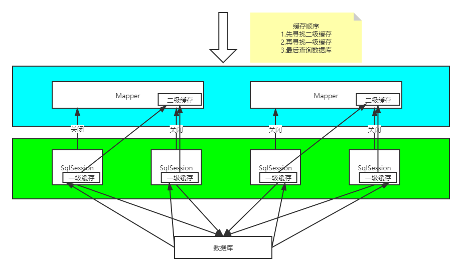 缓存原理