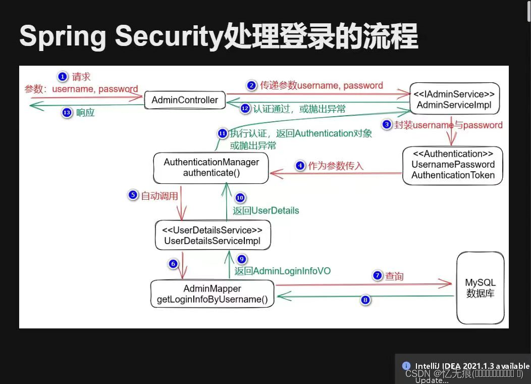 【Java面试题】真实的二面面试题（参考答案为纯个人理解）