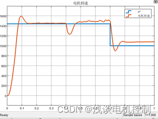 异步电机速度估计-模型参考自适应MRAS法（补充）