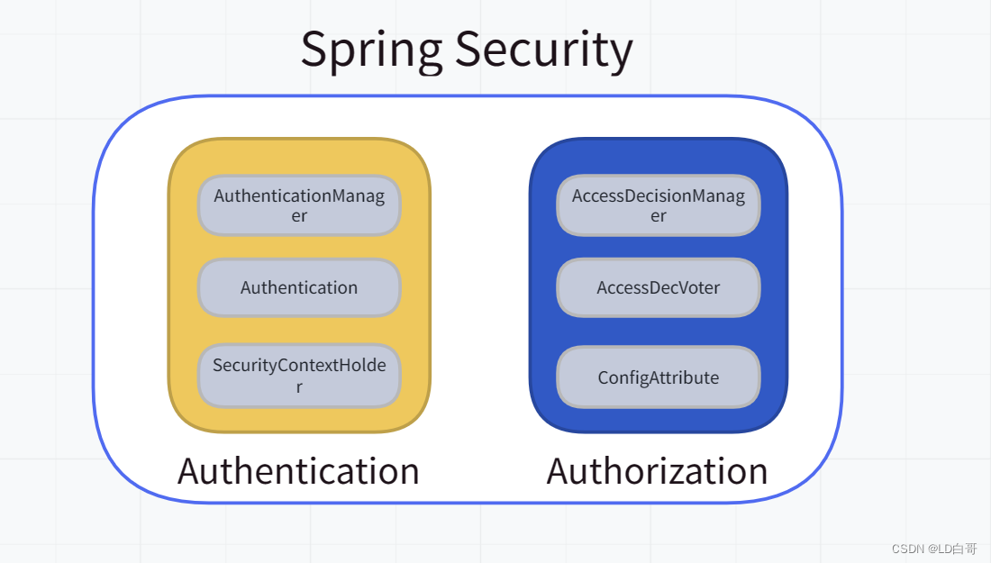 SpringSecurity全家桶 (一) —— 简介