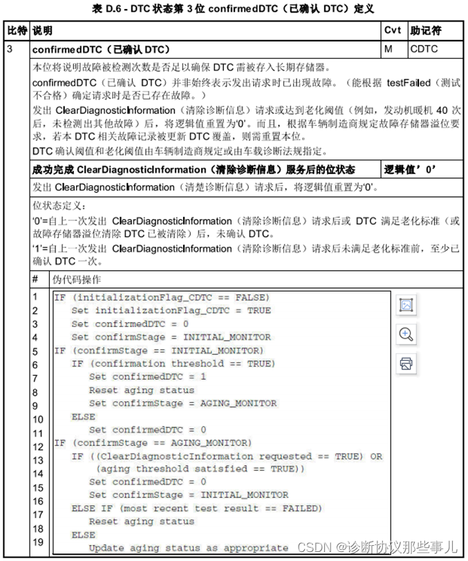 bit3