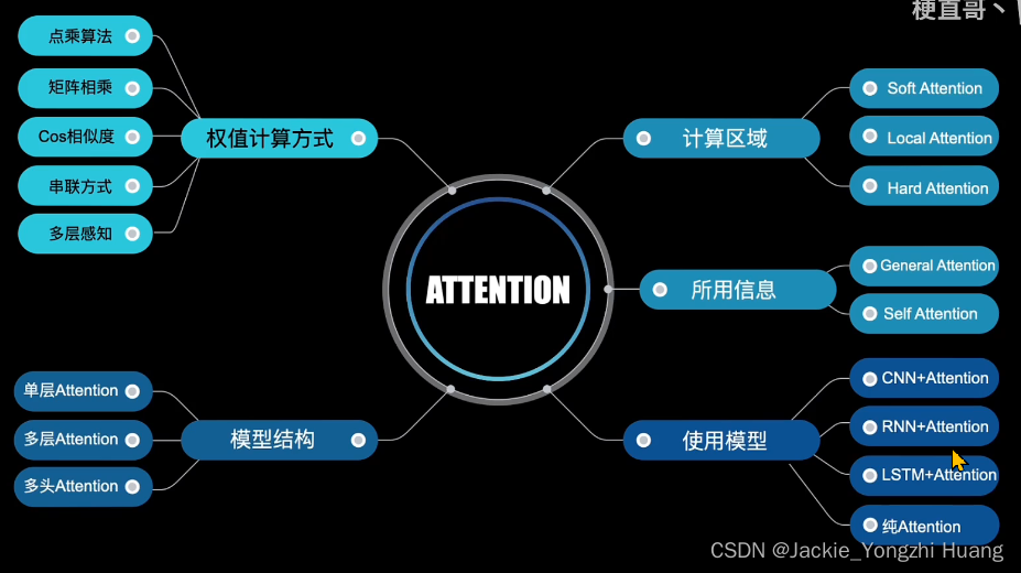 关于深度学习中Attention的一些简单理解