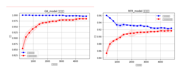 银行信用卡评分模型(一)| python