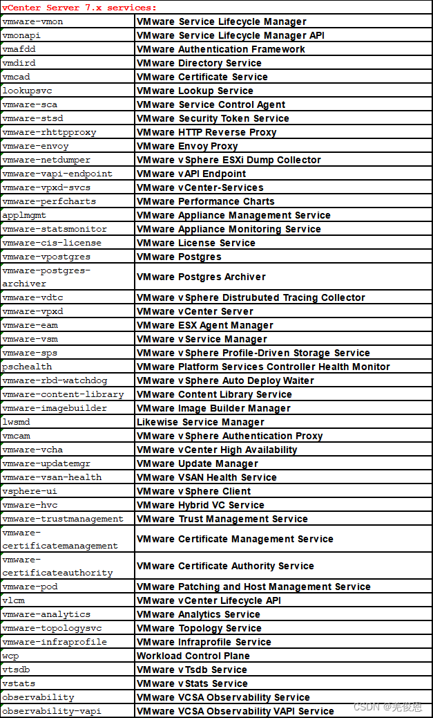 Vmware Vapi Endpoint Service Health Alarm HEALTH CENTER