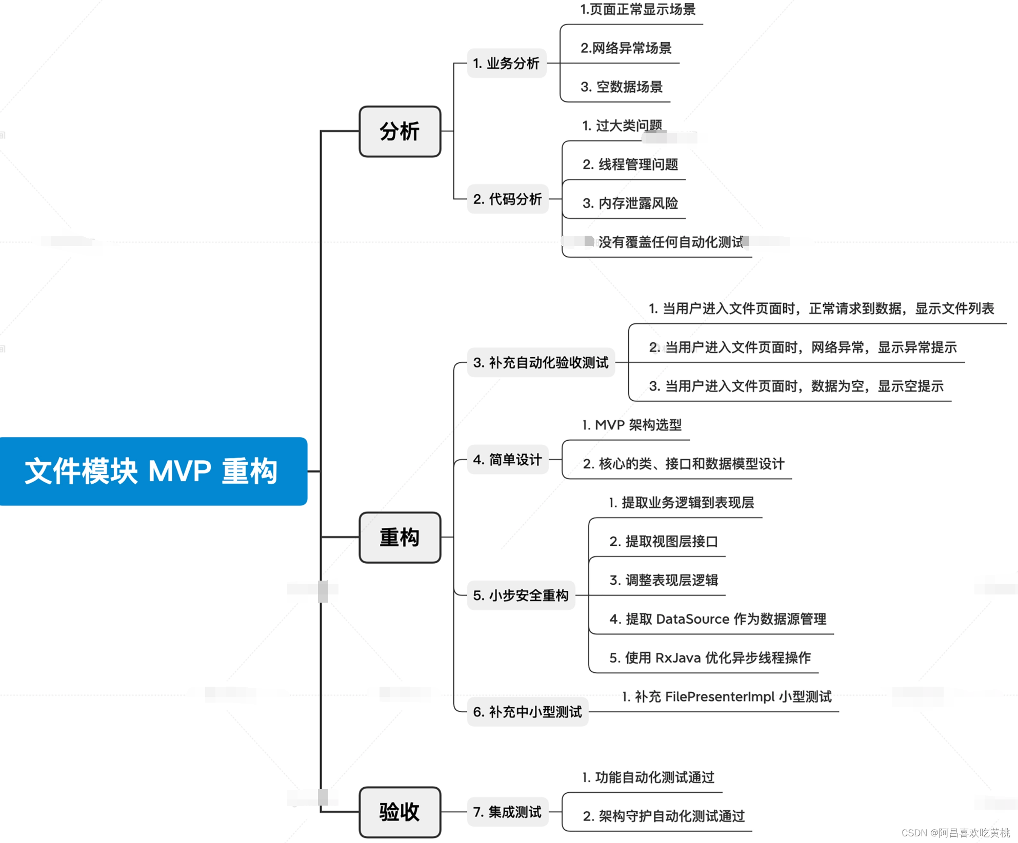 Day937.化整为零，落地文件模块MVP重构 -系统重构实战