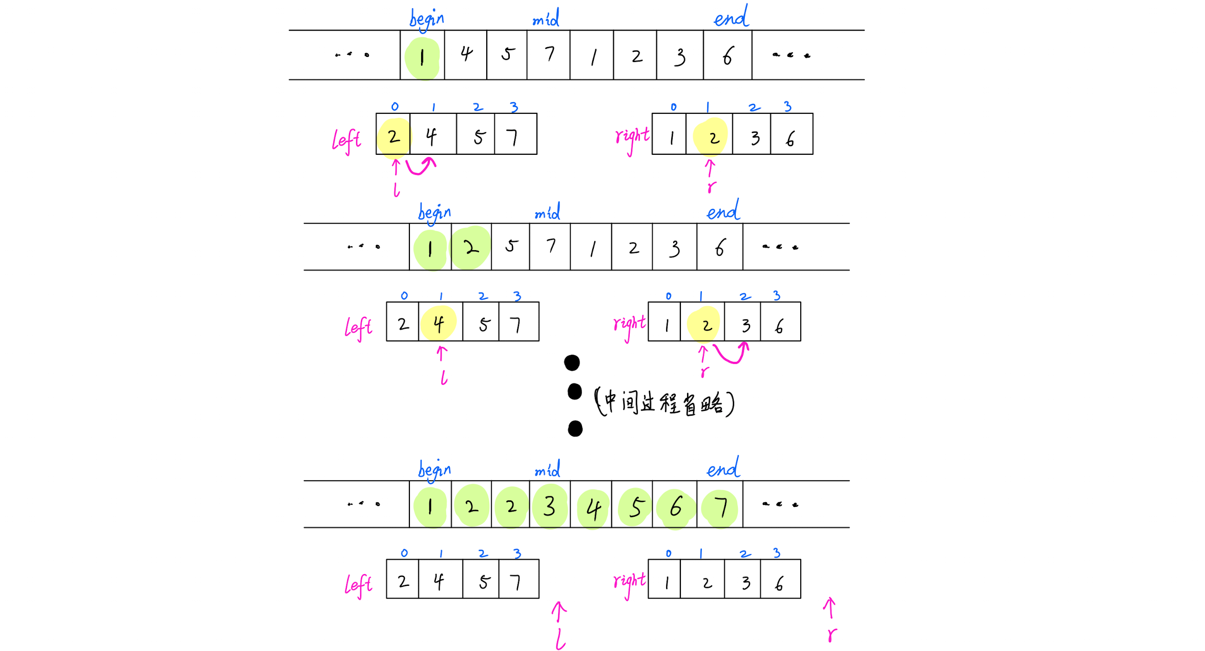 mergesort_2