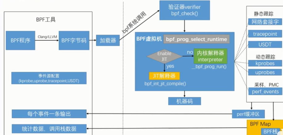 bpf原理与入门