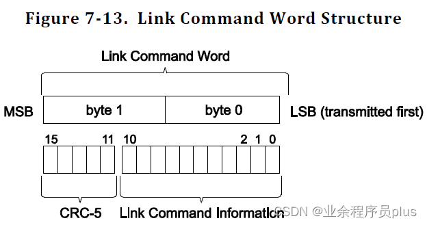 link命令结构