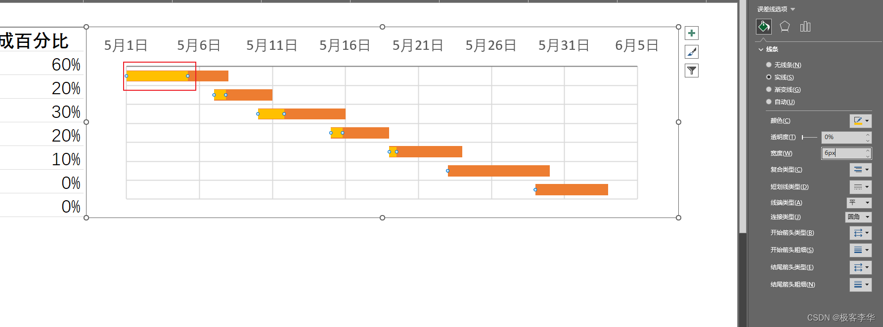 使用Excel制作甘特图_甘特图的百分比如何算出来-CSDN博客