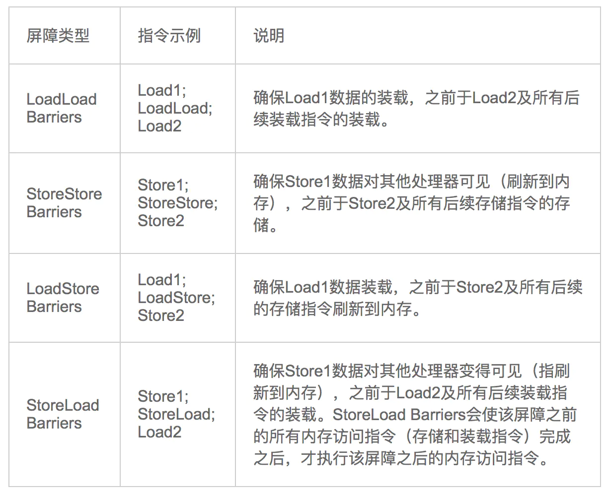 jvm笔记9 java内存模型与volatile