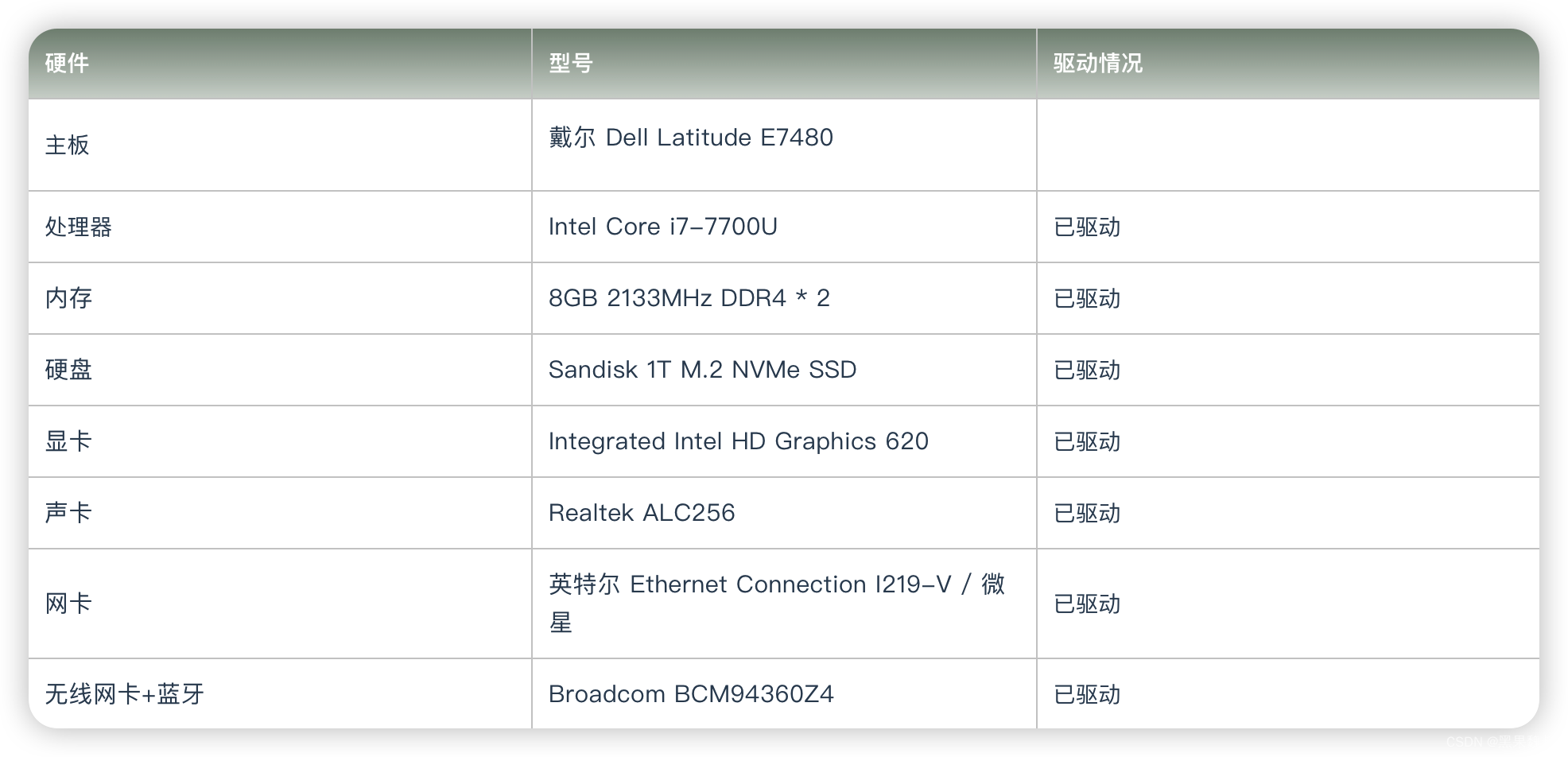 戴尔 Dell Latitude E7480电脑 Hackintosh 黑苹果efi引导文件