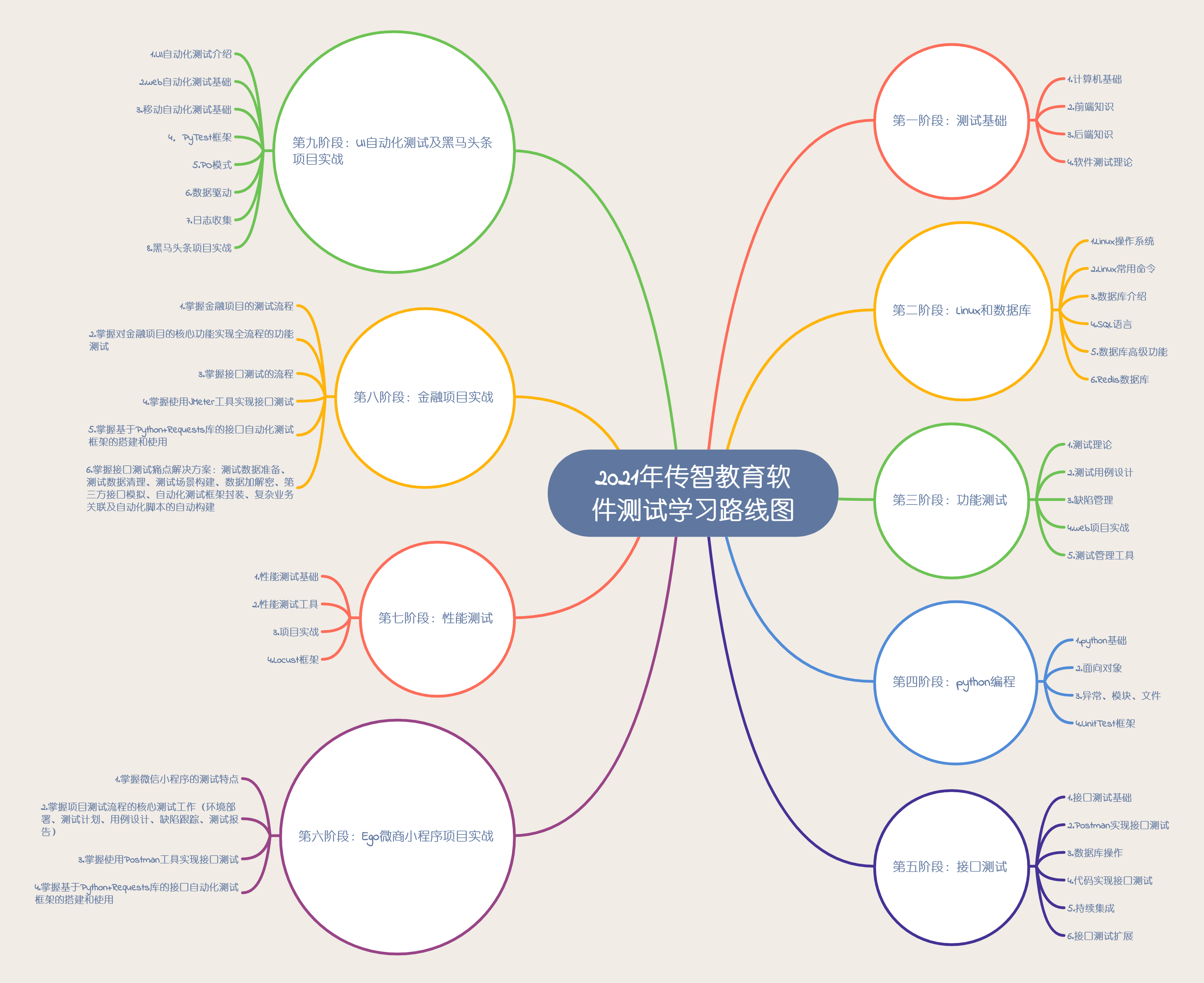 学软件测试有前途吗？发展前景怎么样？