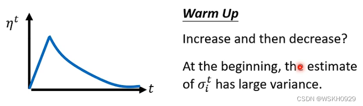 【深度学习】李宏毅2021/2022春深度学习课程笔记 - Deep Learning Task Tips