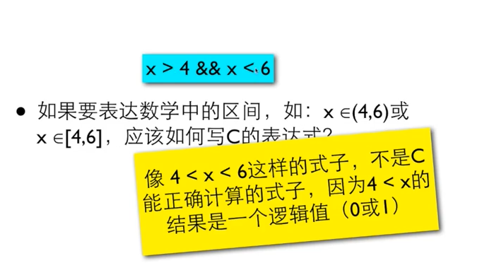 【Cprimerplus_03】算术运算符、关系运算符、逻辑运算符