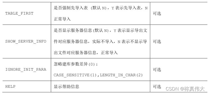 DM8:dexpdimp-逻辑导出--逻辑导入