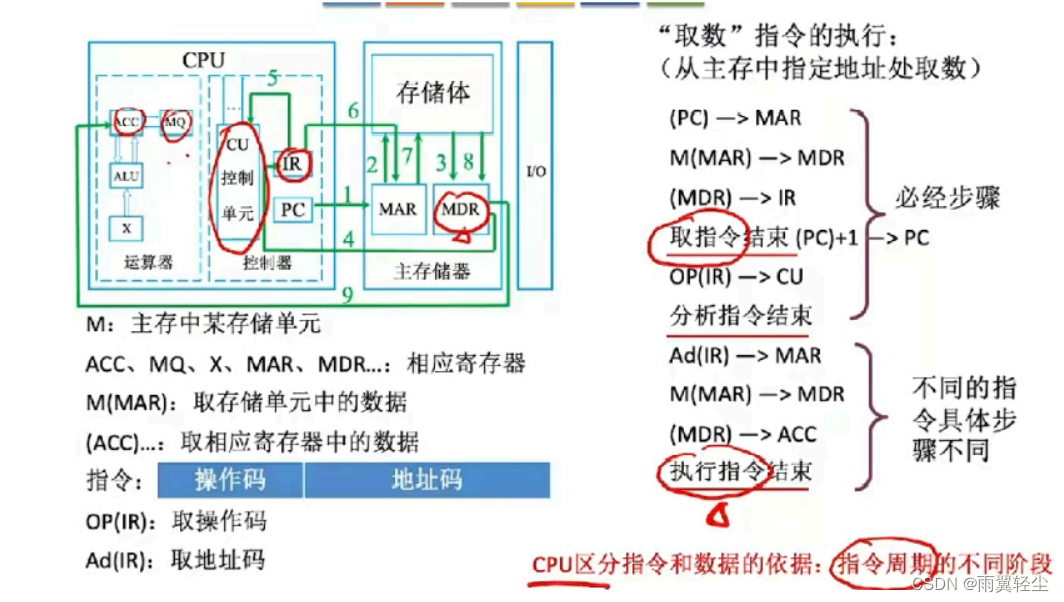 [外链图片转存失败,源站可能有防盗链机制,建议将图片保存下来直接上传(img-g6Ttta5L-1673444517419)(D:\Typora图片\image-20230111212452856.png)]