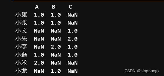 统计每列中不同值出现的次数.apply(pd.value_counts)