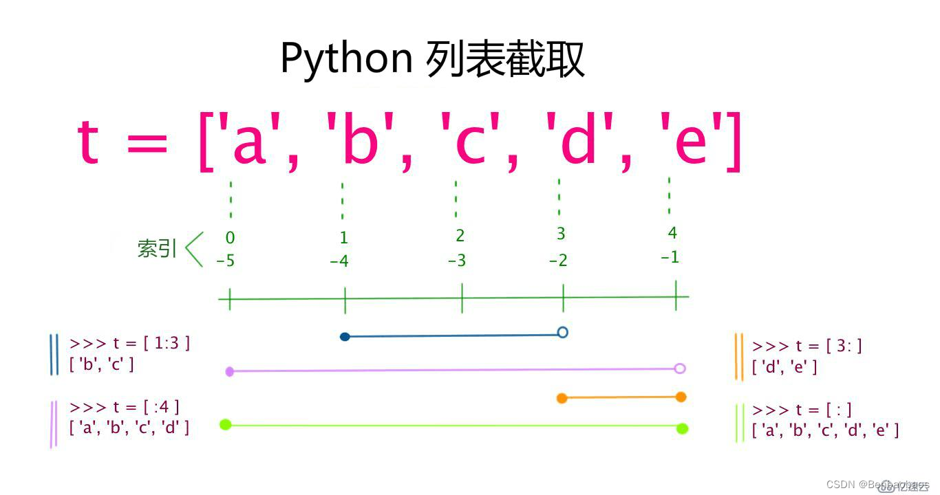 Python中常用的函数、概念及功能_python函数的功能有哪些?-CSDN博客