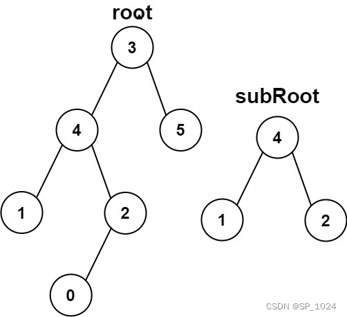 leetcode 572. 另一棵树的子树(java)