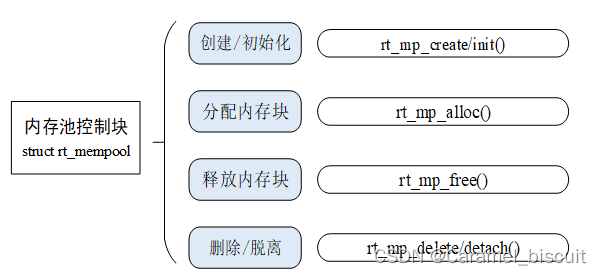 RT-Thread 内存管理（学习二）