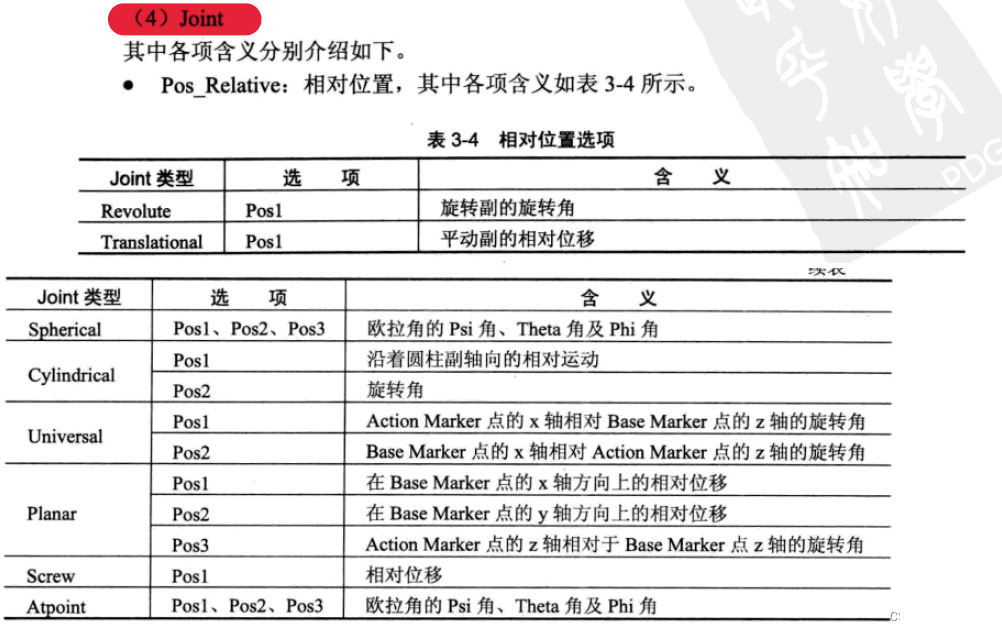 Recurdyn实用操作的图12