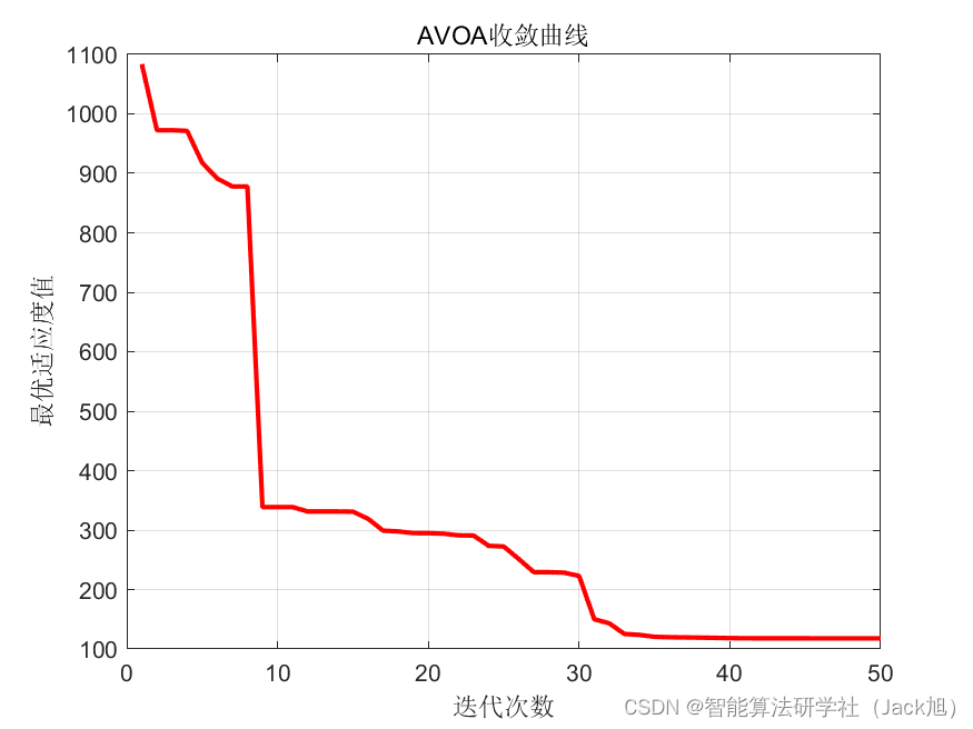 基于非洲秃鹫算法的无人机航迹规划-附代码