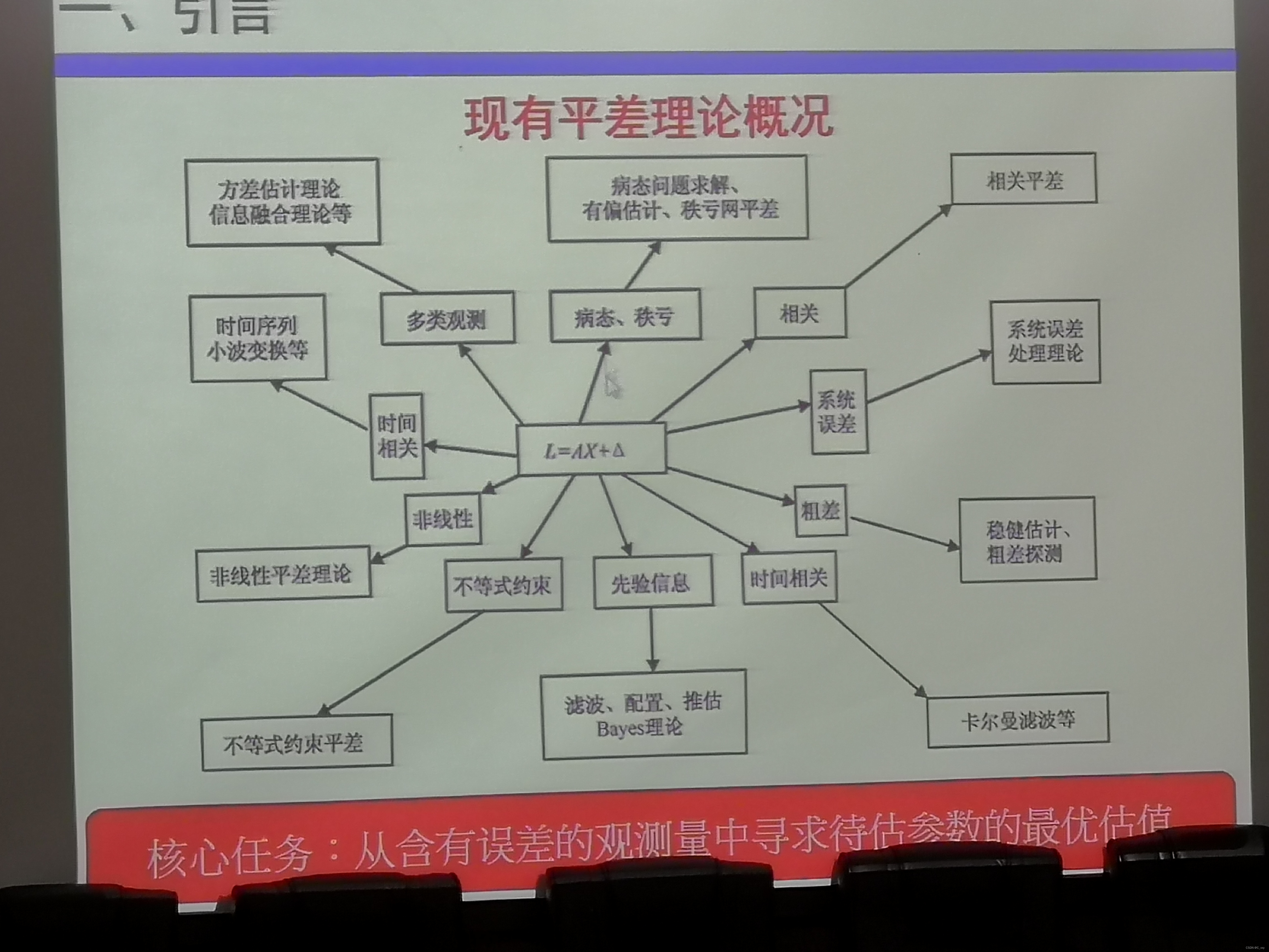 纪念於宗俦教授从教测绘70年-现代测量数据处理理论与方法学术研讨会