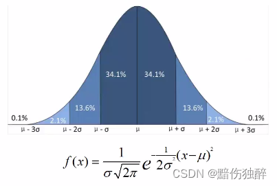 正态分布图像及公式