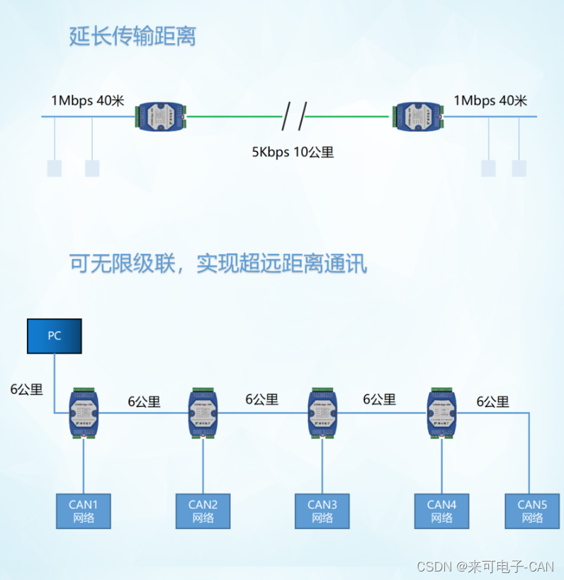 智能三路CAN总线集线器解决CAN总线集线问题