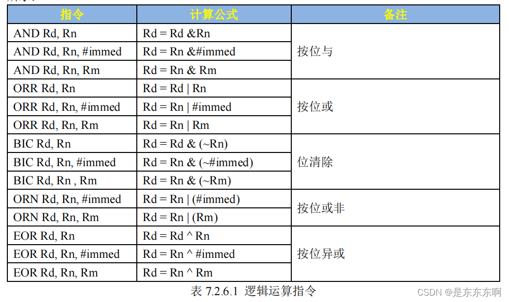 ARM 汇编基础知识