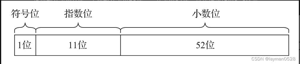 从零开始学习typescript——数据类型