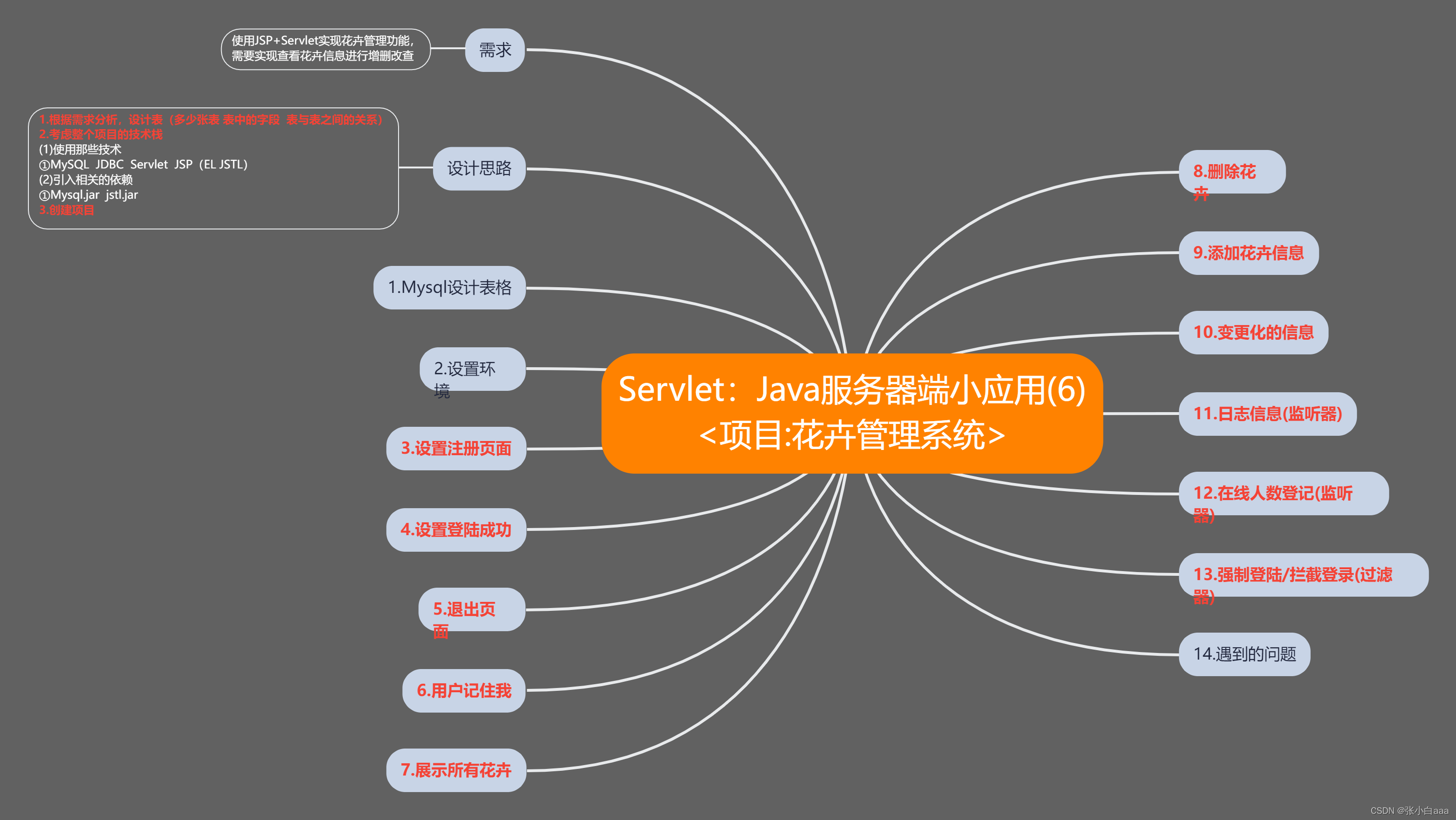 微信用什么小程序查成绩_微信小程序开发成绩查询系统_微信小程序查成绩单