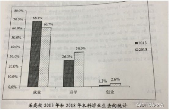 2019年全国硕士研究生入学统一考试管理类专业学位联考英语（二）试题