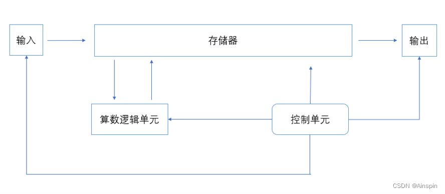 计算机模型