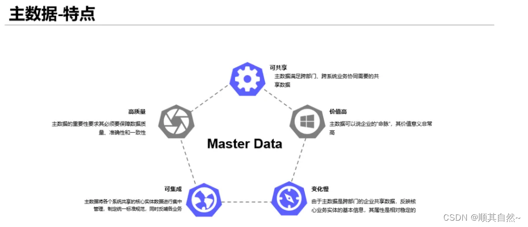 一文理解主数据和参考数据-CSDN博客