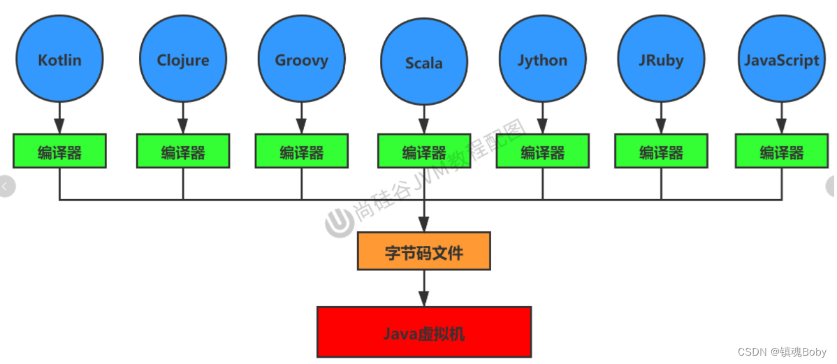 [外链图片转存失败,源站可能有防盗链机制,建议将图片保存下来直接上传(img-pBpPlPSM-1669901014104)(png/image-20211009174052949.png)]