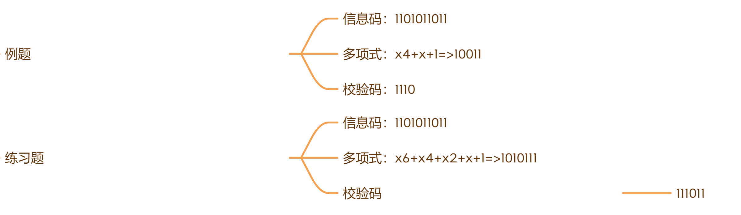 Python—CRC校验码，计算2进制校验数据的校验码_numpy crc-CSDN博客