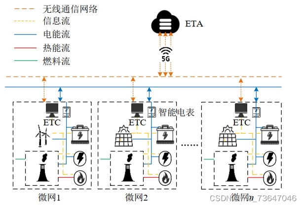 请添加图片描述