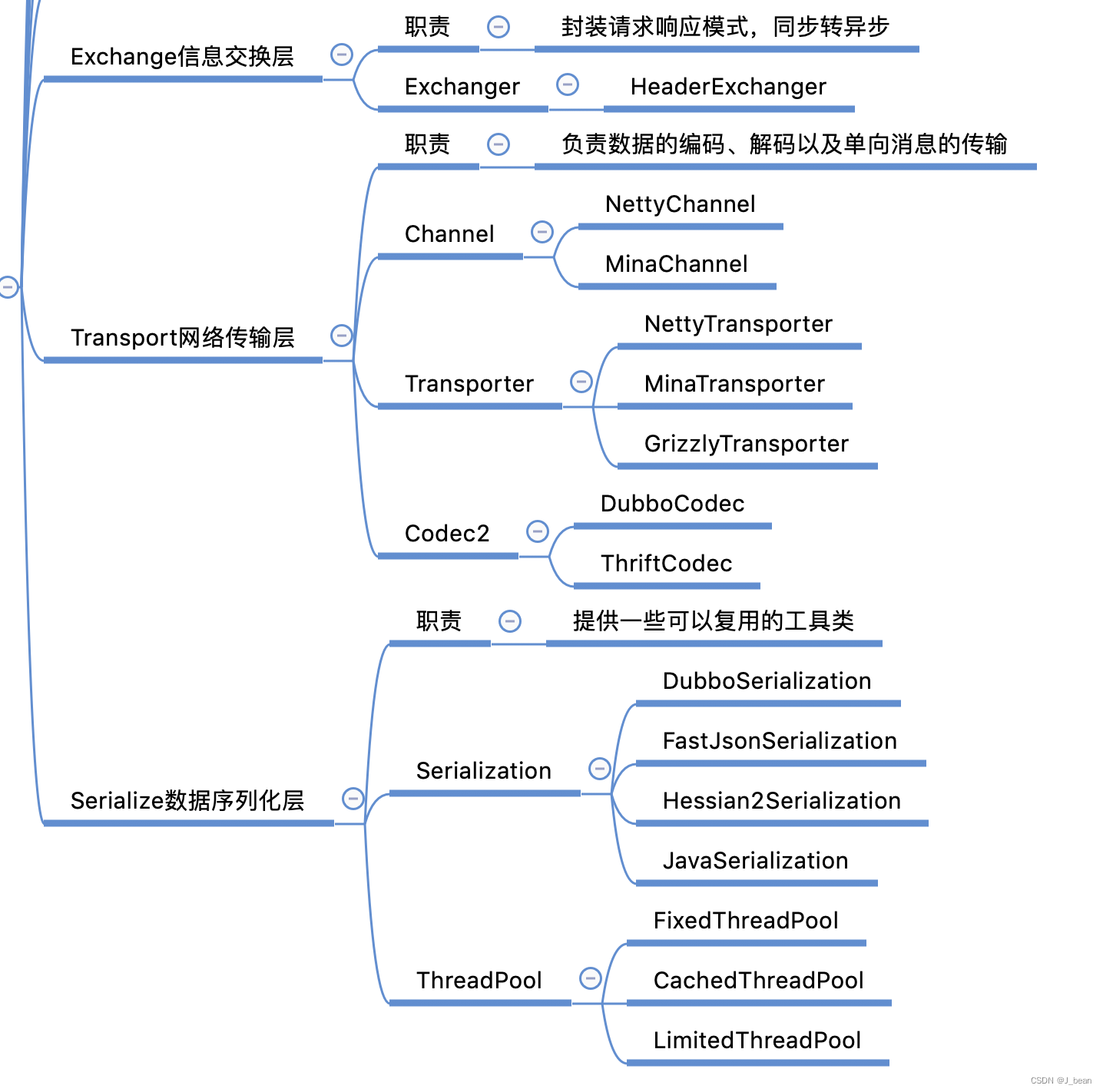 Dubbo的整体框架和主要模块