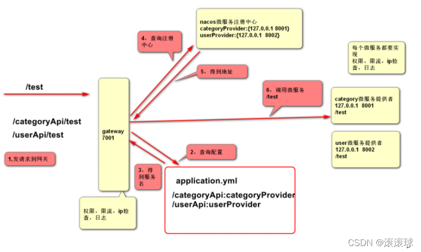 [外链图片转存失败,源站可能有防盗链机制,建议将图片保存下来直接上传(img-uImYIhAM-1650283069902)(C:\Users\HP\AppData\Roaming\Typora\typora-user-images\1635996275007.png)]