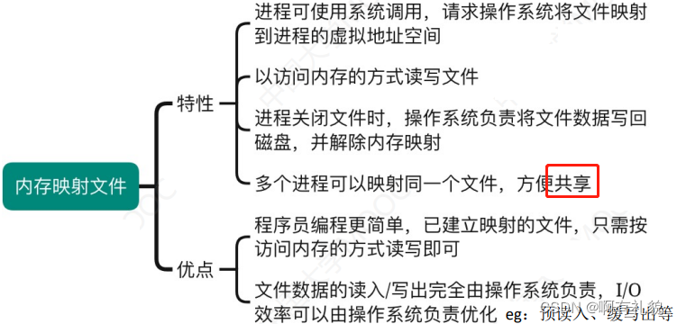 【王道·操作系统】第三章 内存管理