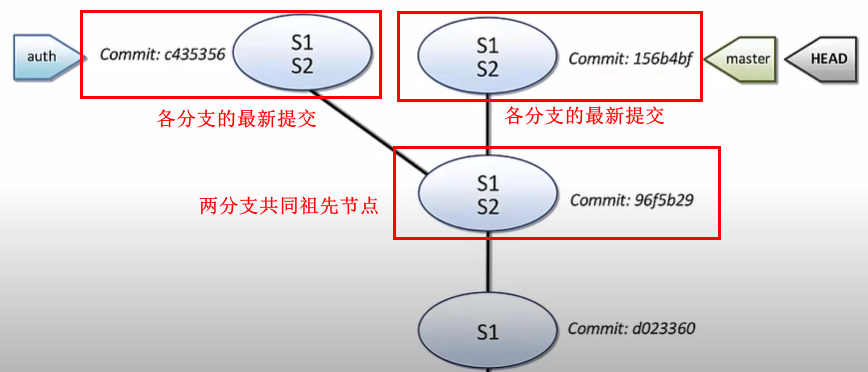 3路是指哪3路