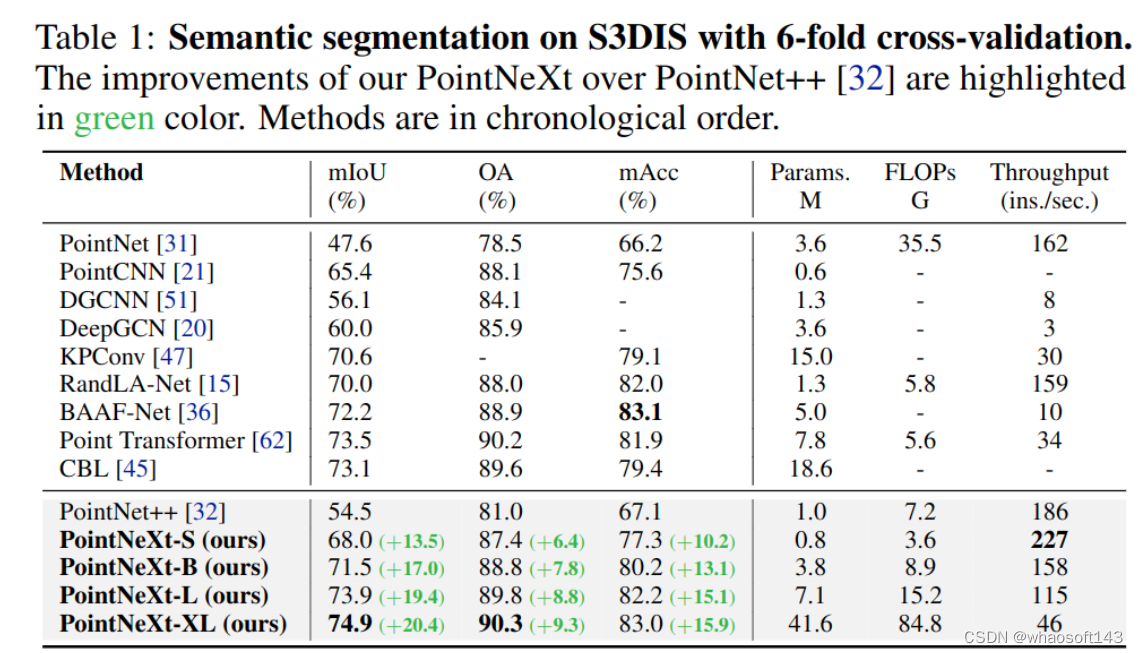 PointNet++ 2_pointnet++速度-CSDN博客