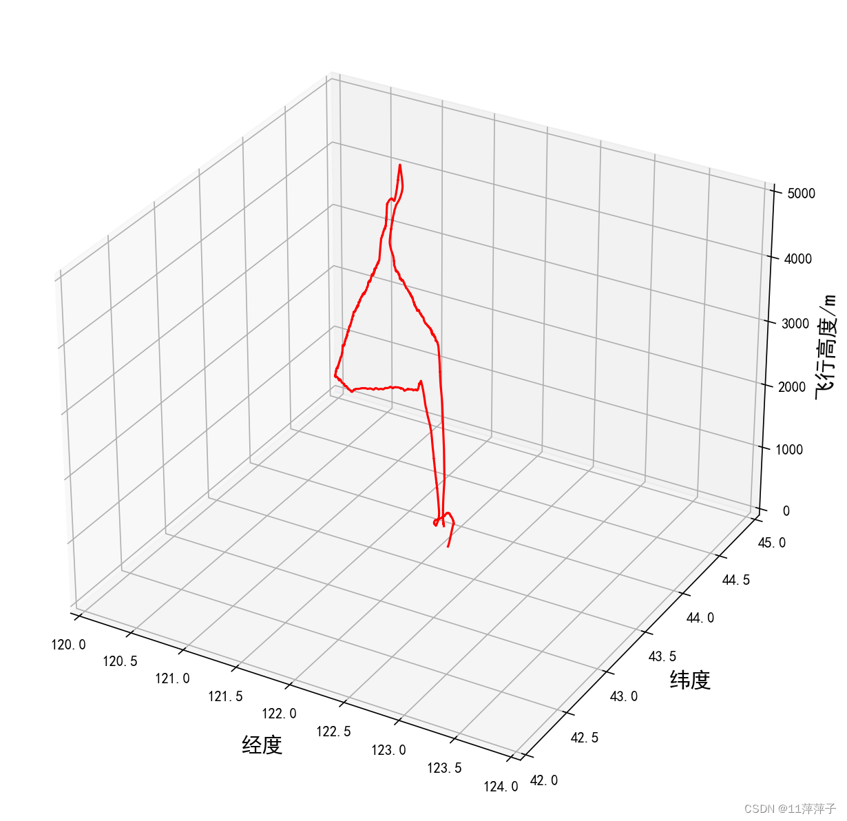 纸飞机飞行轨迹视频 5b717329449748258f7de4956f4e79df.png