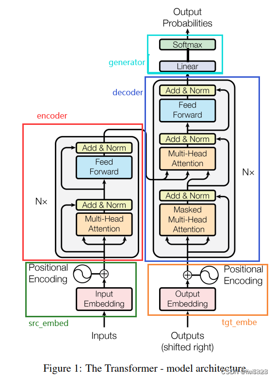 李沐精读论文:transformer 《Attention Is All You Need》 by Google_attention is ...