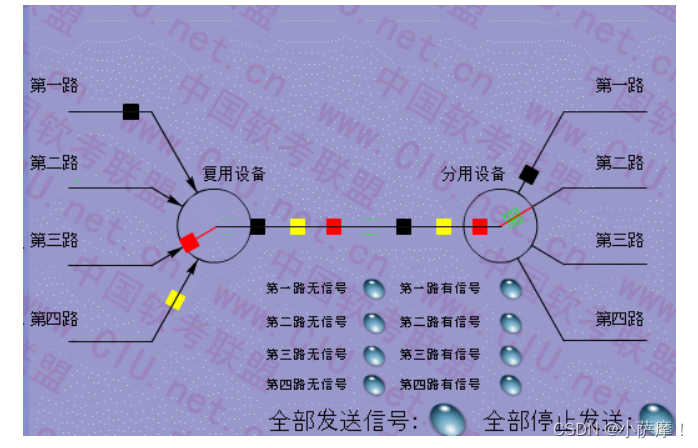 【计算机网络笔记】第二章物理层