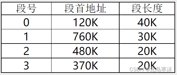 操作系统：存储器管理 练习题（带有详细答案解析）