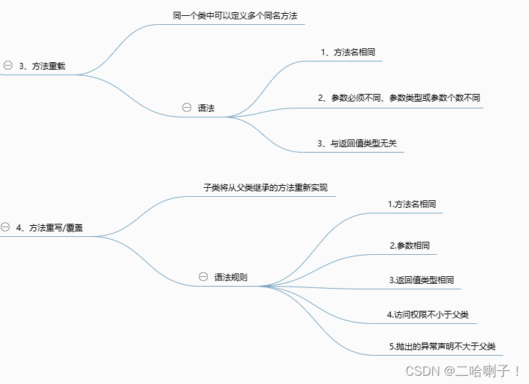 Java中方法的重载与重写