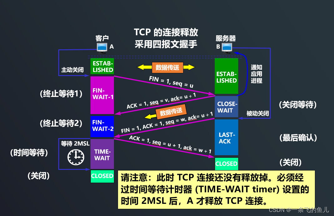 TCP连接管理（三次握手，四次挥手）