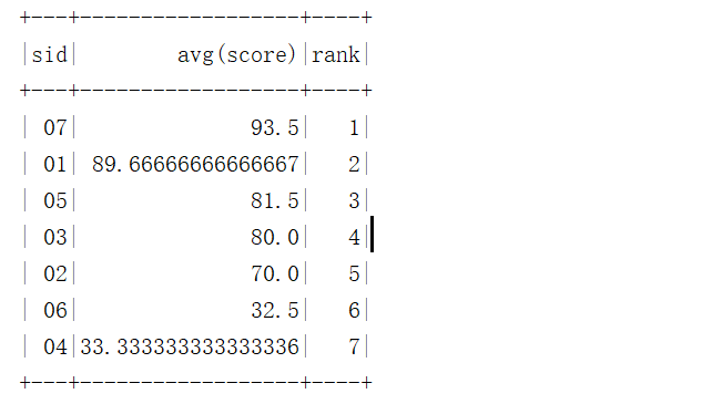 SparkSQL写MySQL经典50题